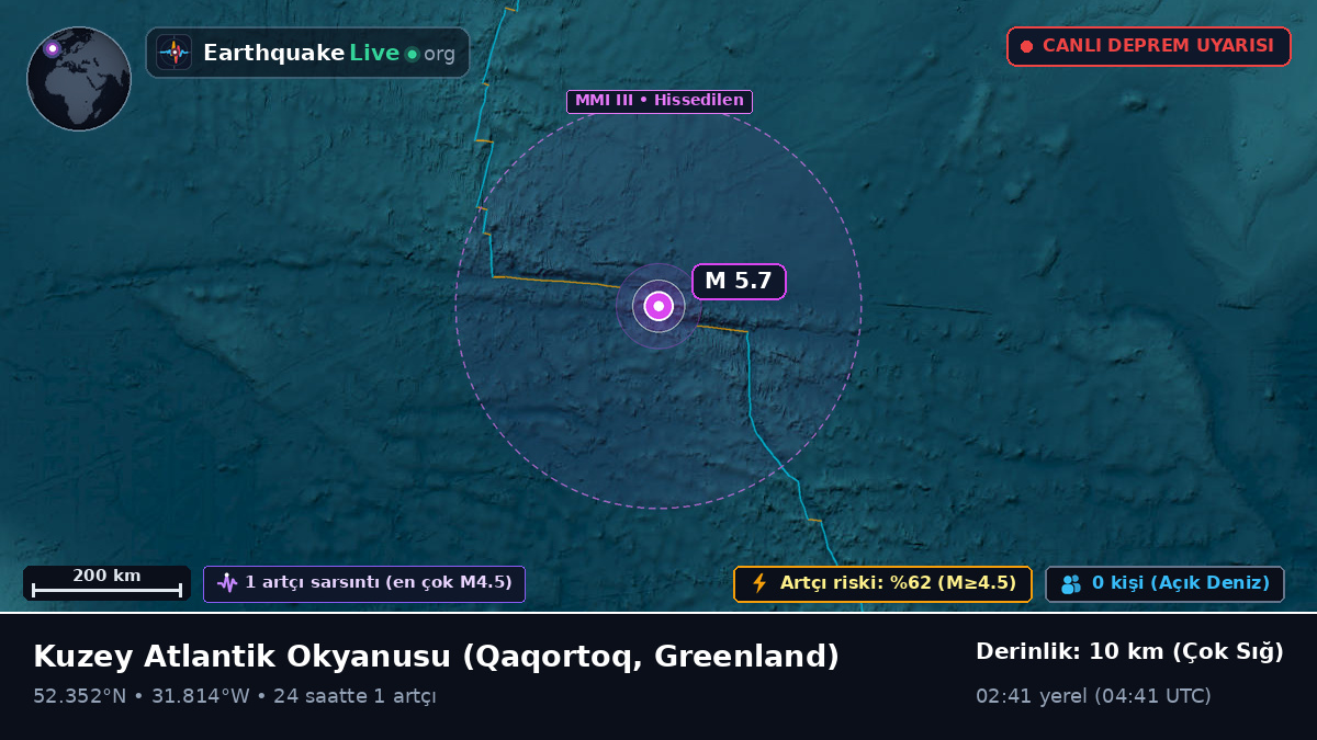 Kuzey Atlantik Okyanusu (Greenland)
