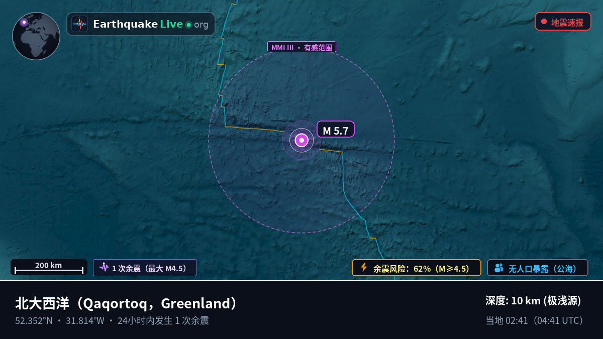 北大西洋 (Greenland)