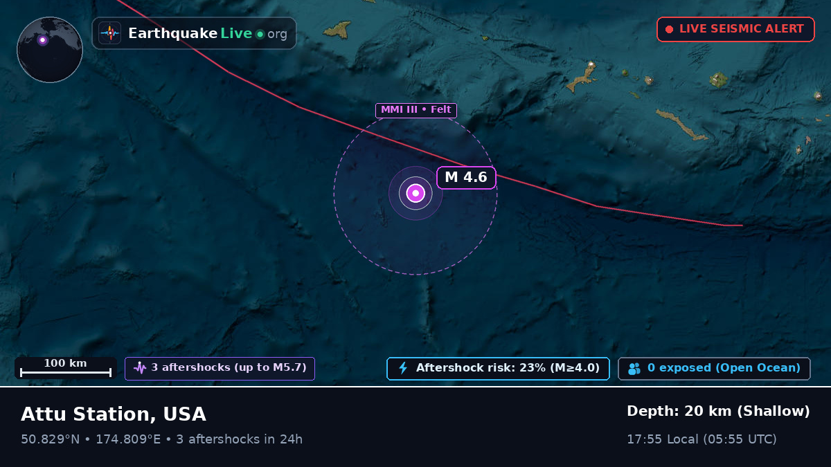 North Pacific Ocean (USA)