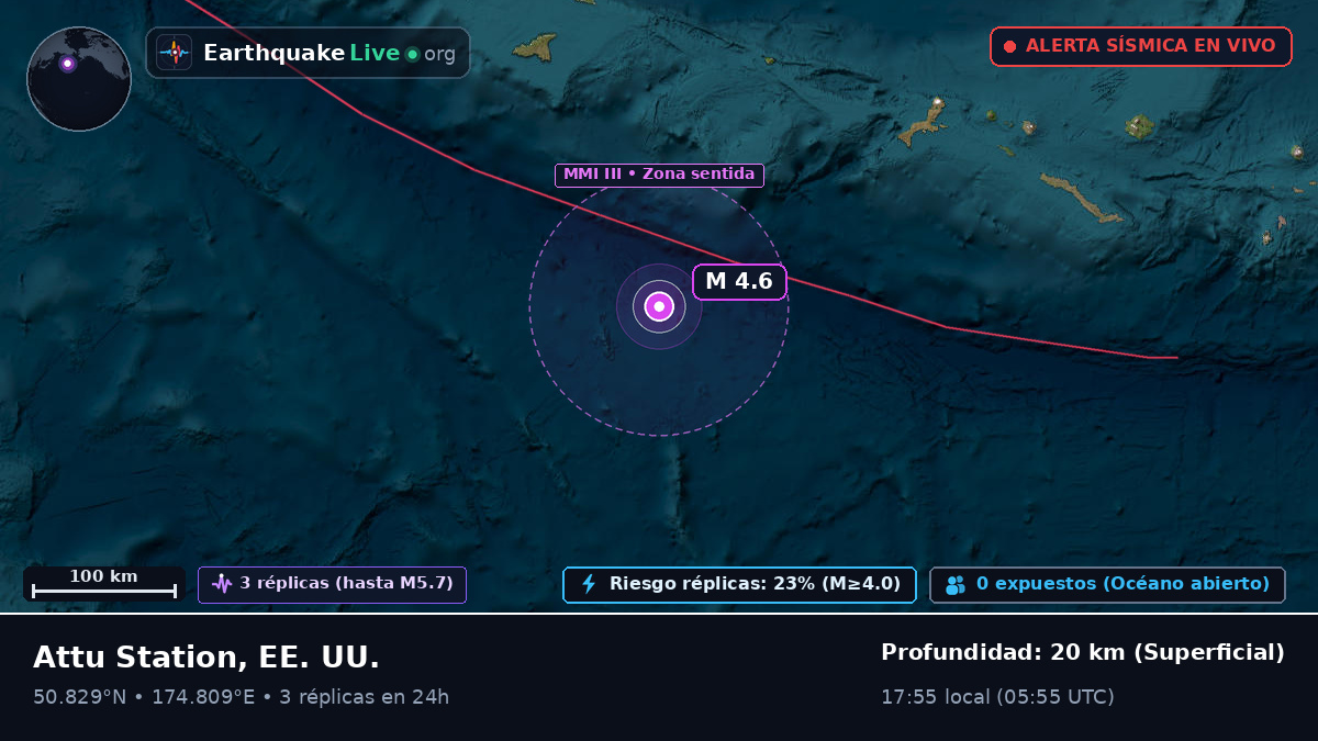 Océano Pacífico Norte (EE. UU.)