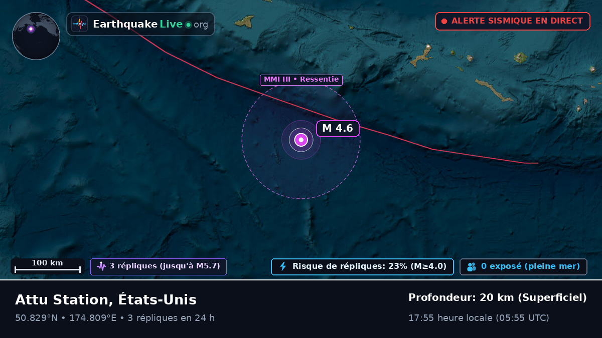 Océan Pacifique Nord (États-Unis)