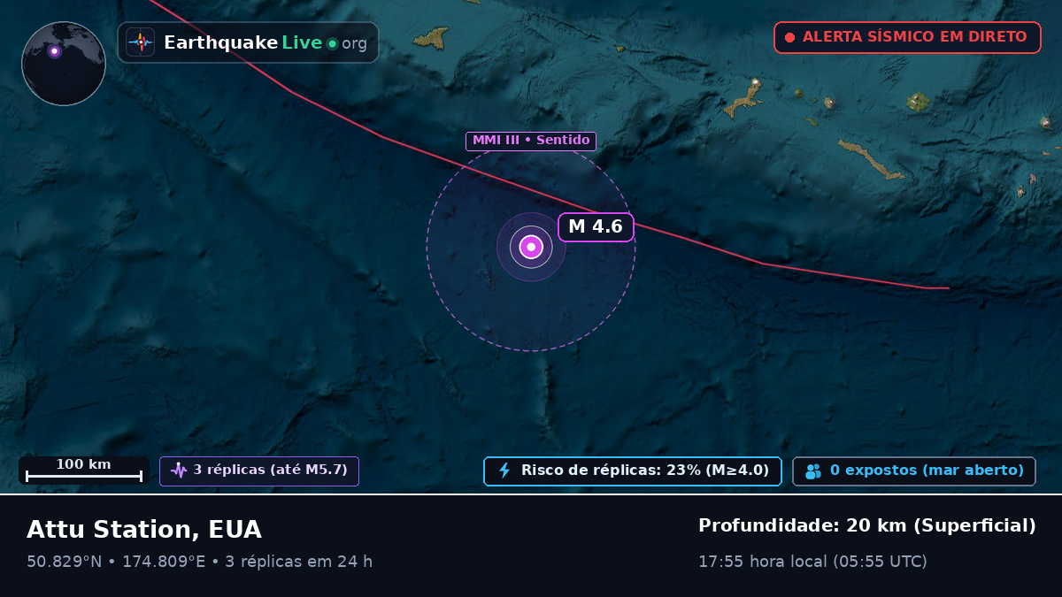 Oceano Pacífico Norte (EUA)