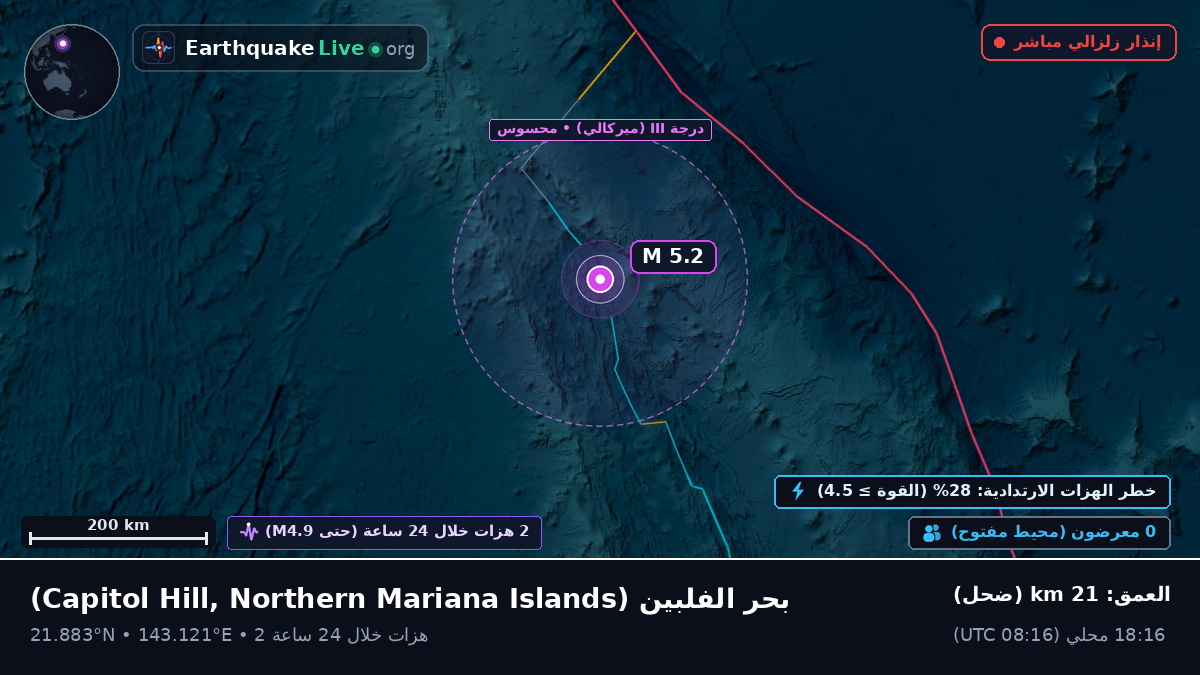 بحر الفلبين (Northern Mariana Islands)