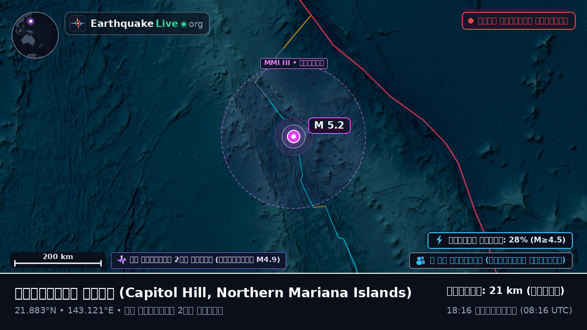 ফিলিপাইন সাগর (Northern Mariana Islands)