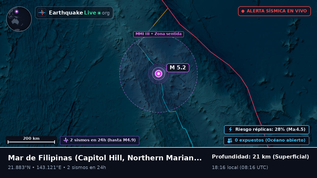 Mar de Filipinas (Northern Mariana Islands)