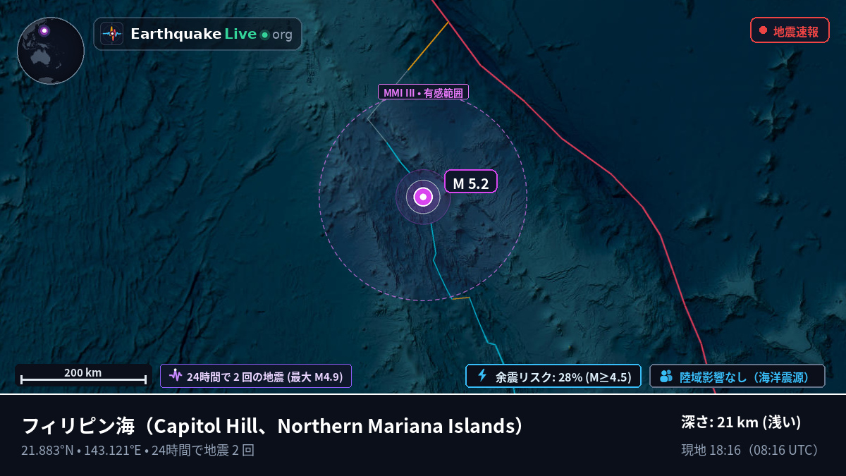 フィリピン海 (Northern Mariana Islands)