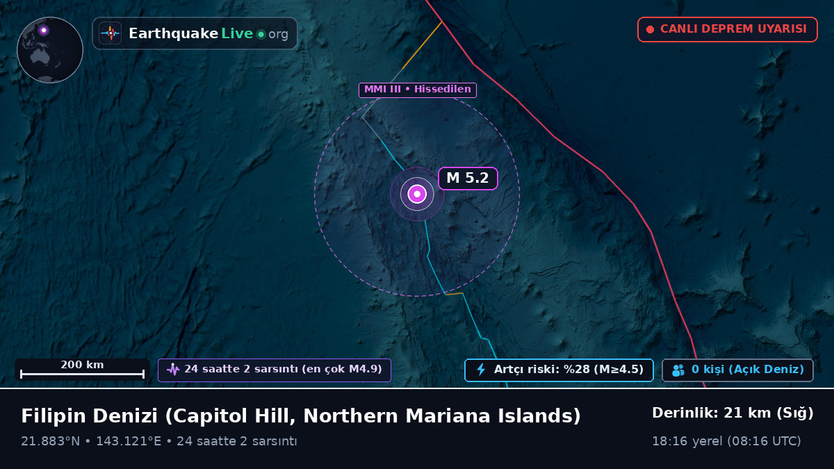Filipin Denizi (Northern Mariana Islands)