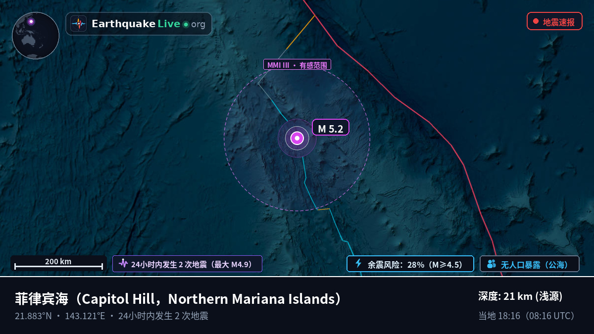 菲律宾海 (Northern Mariana Islands)