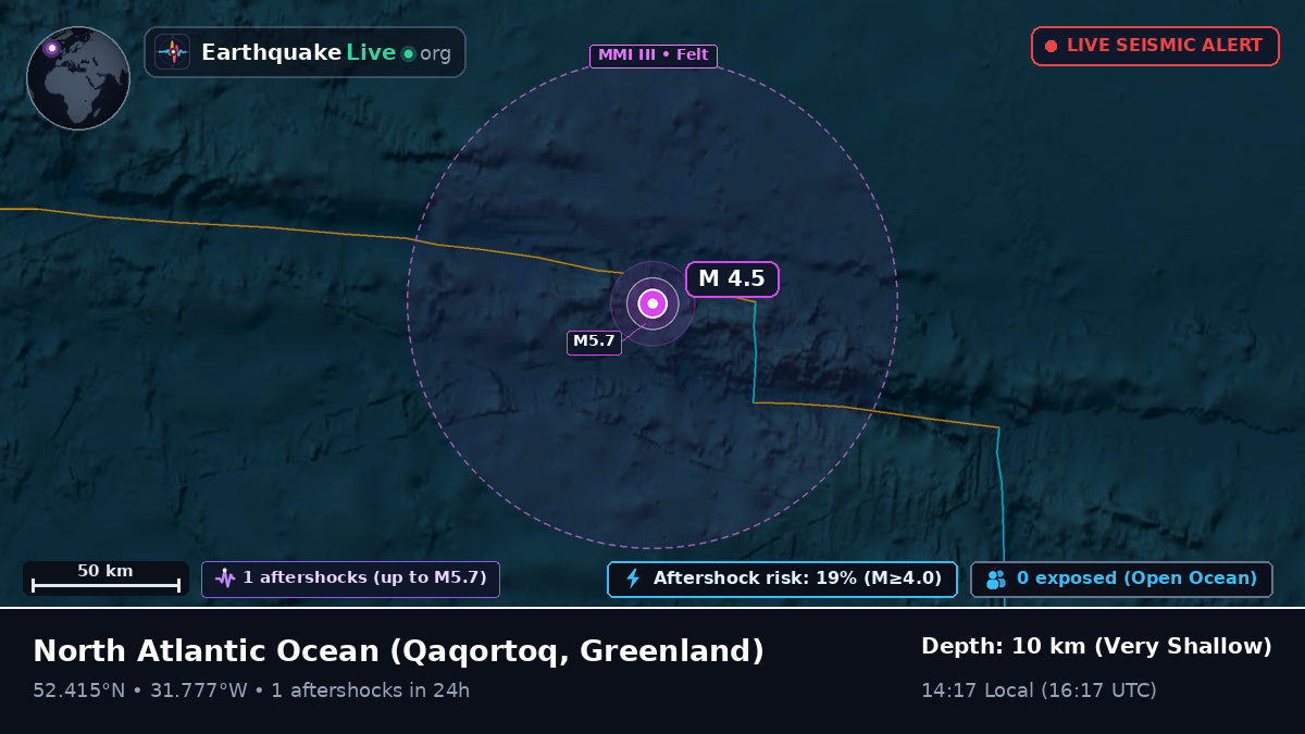 North Atlantic Ocean (Greenland)