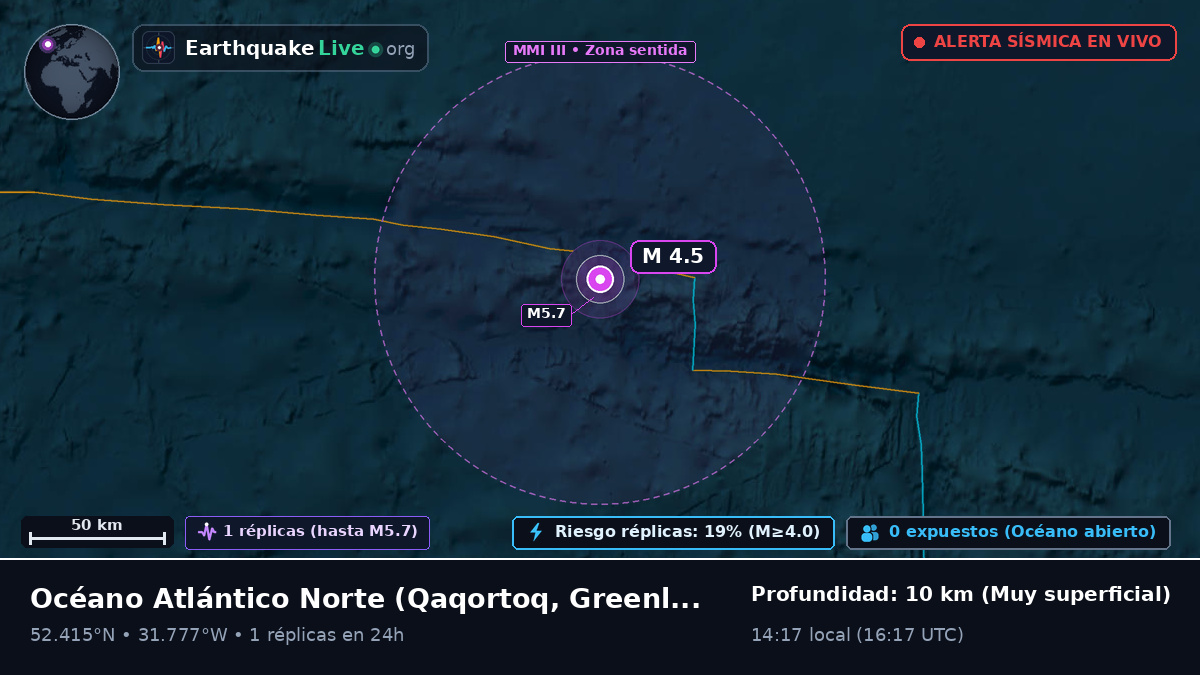 Océano Atlántico Norte (Greenland)