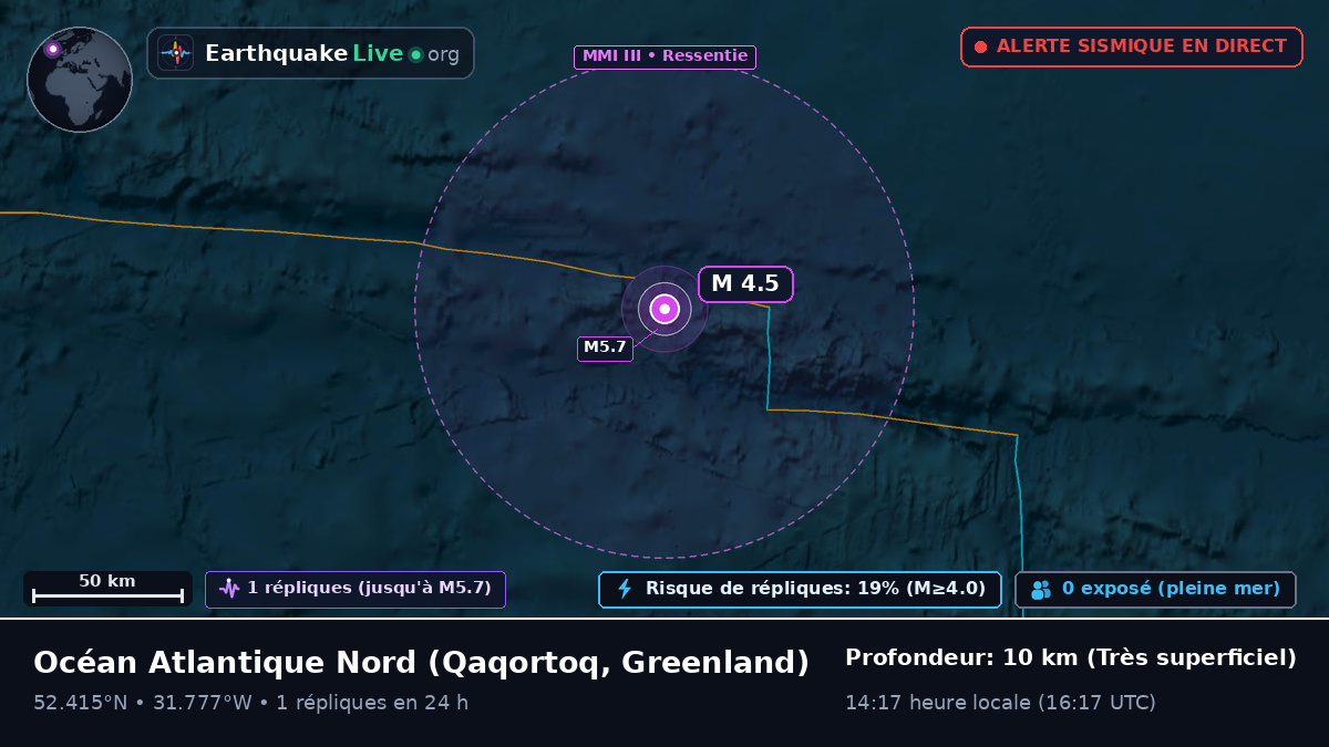 Océan Atlantique Nord (Greenland)