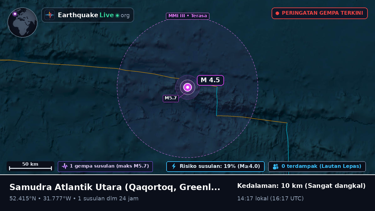 Samudra Atlantik Utara (Greenland)