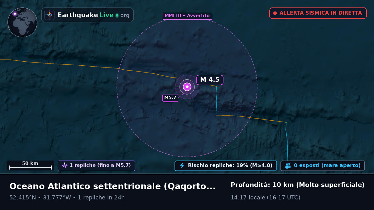 Oceano Atlantico settentrionale (Greenland)