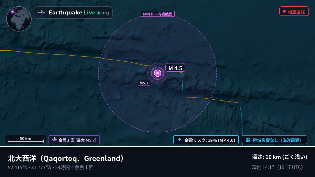 北大西洋 (Greenland)