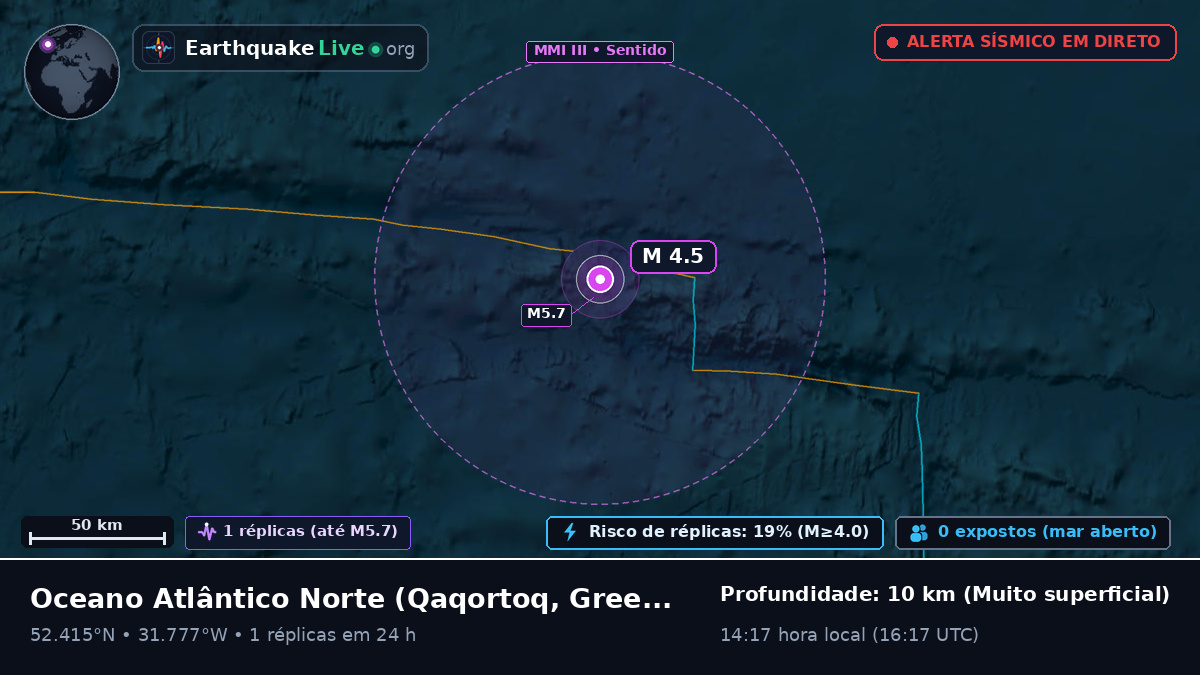 Oceano Atlântico Norte (Greenland)