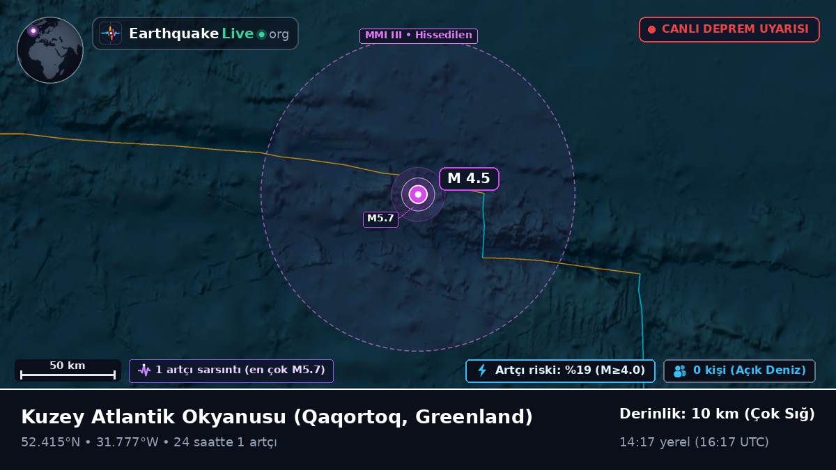 Kuzey Atlantik Okyanusu (Greenland)
