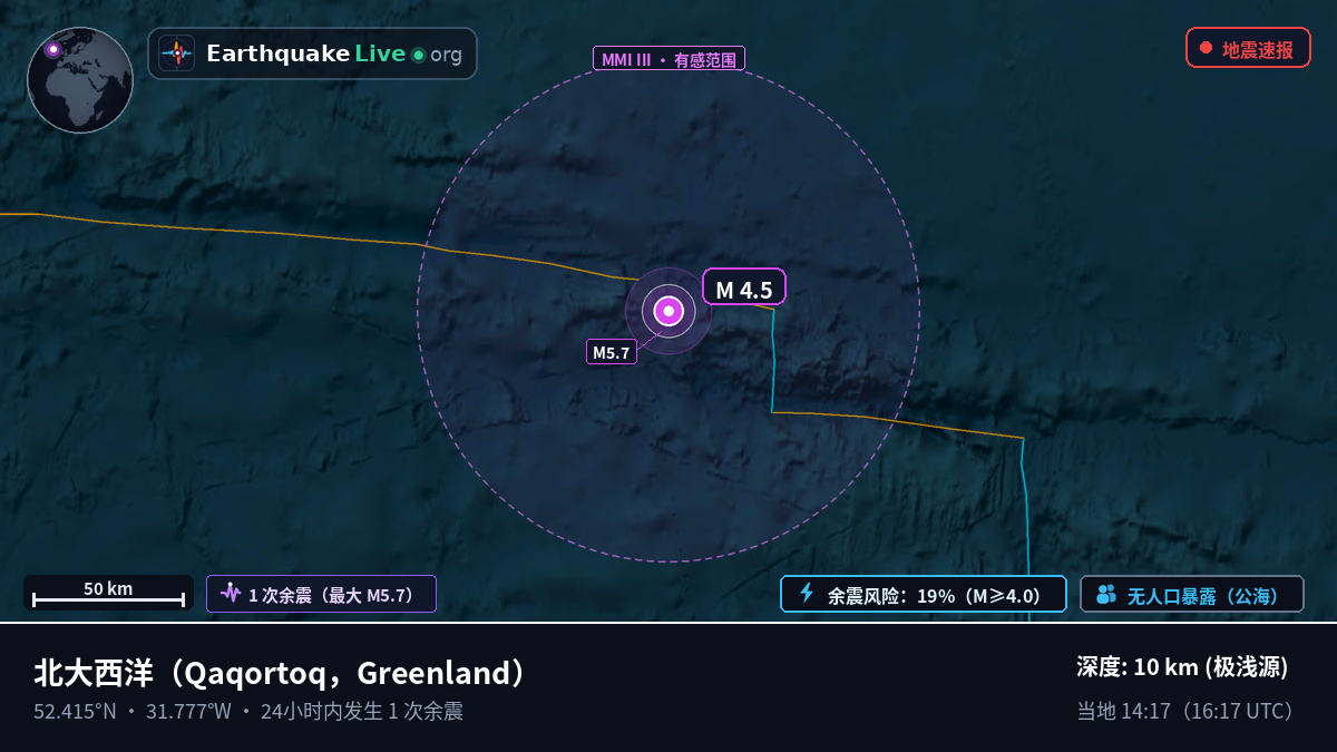 北大西洋 (Greenland)
