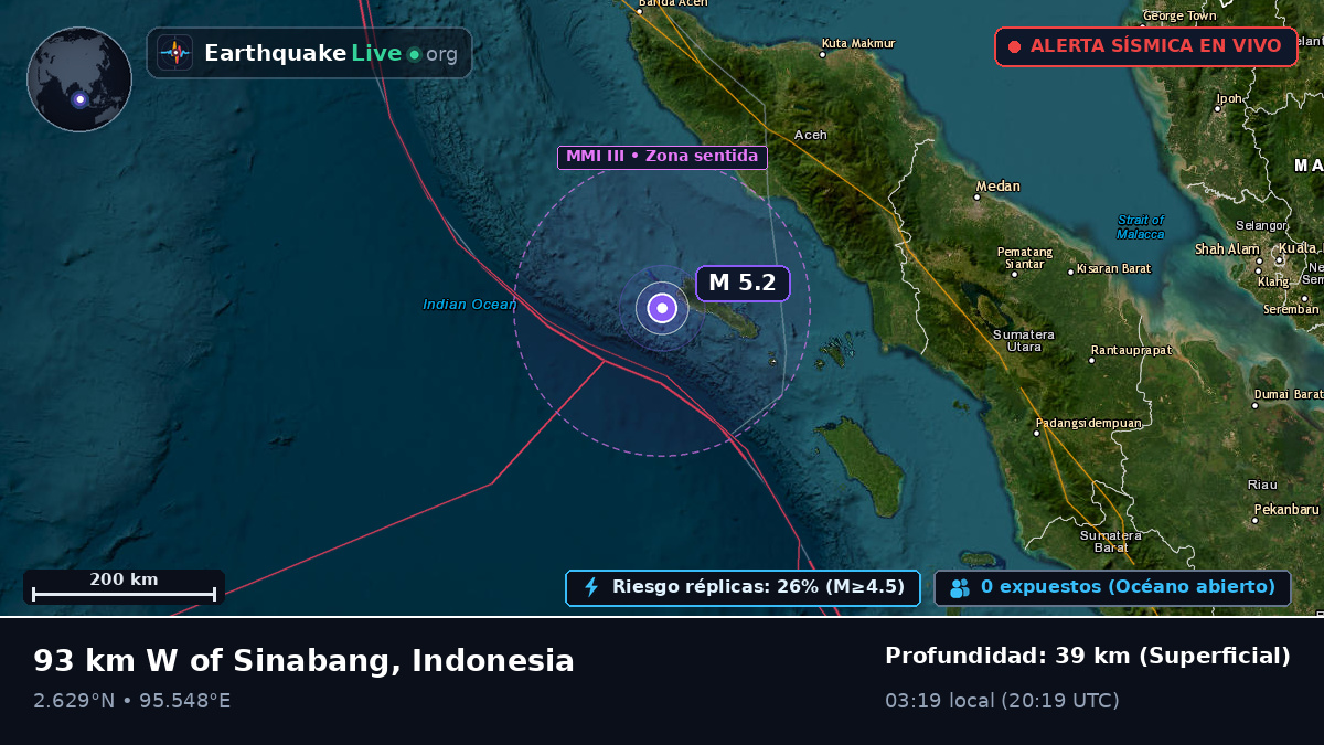 Océano Índico (Indonesia)
