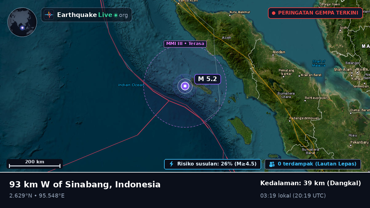 Samudra Hindia (Indonesia)