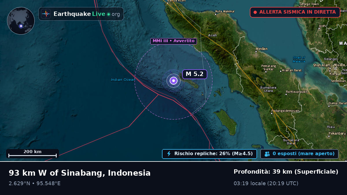 Oceano Indiano (Indonesia)
