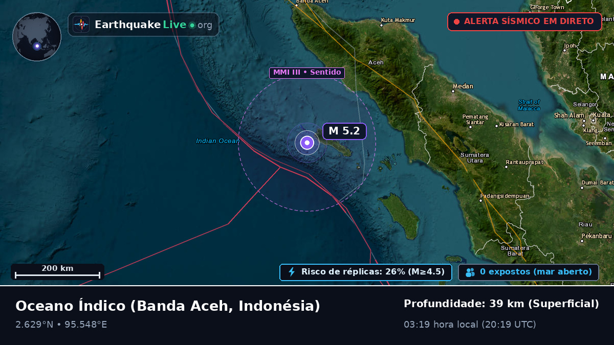 Oceano Índico (Indonésia)