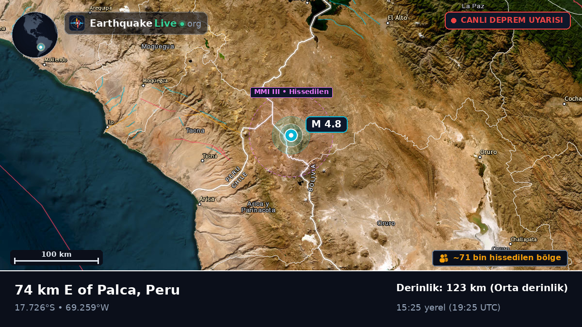 Tacna, Peru