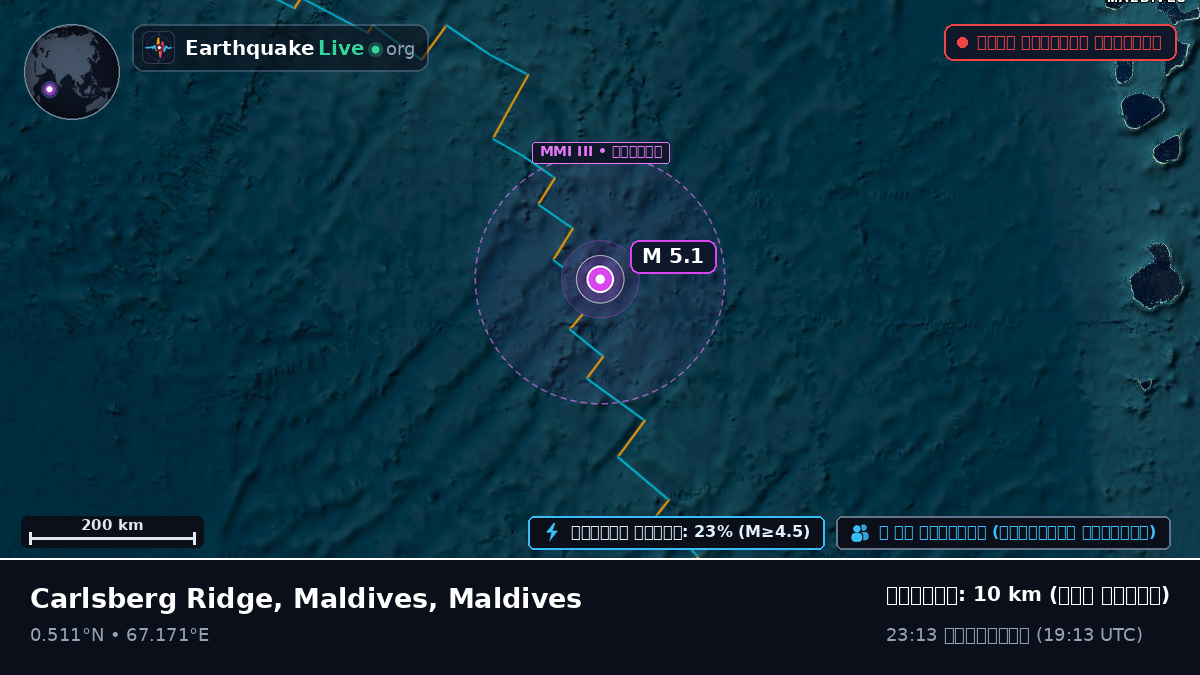 ভারত মহাসাগর (Maldives)