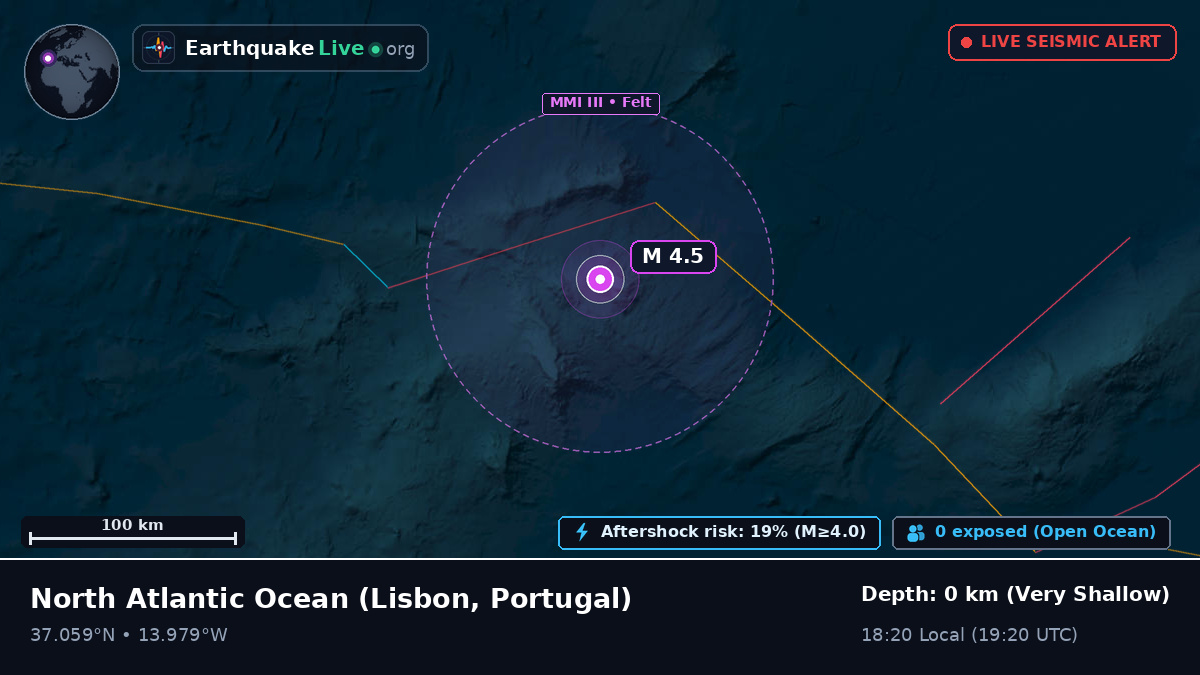 North Atlantic Ocean (Portugal)