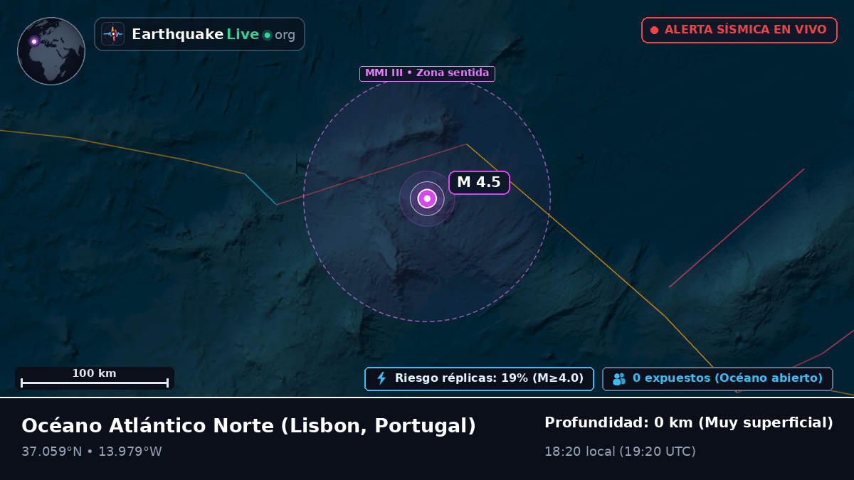Océano Atlántico Norte (Portugal)