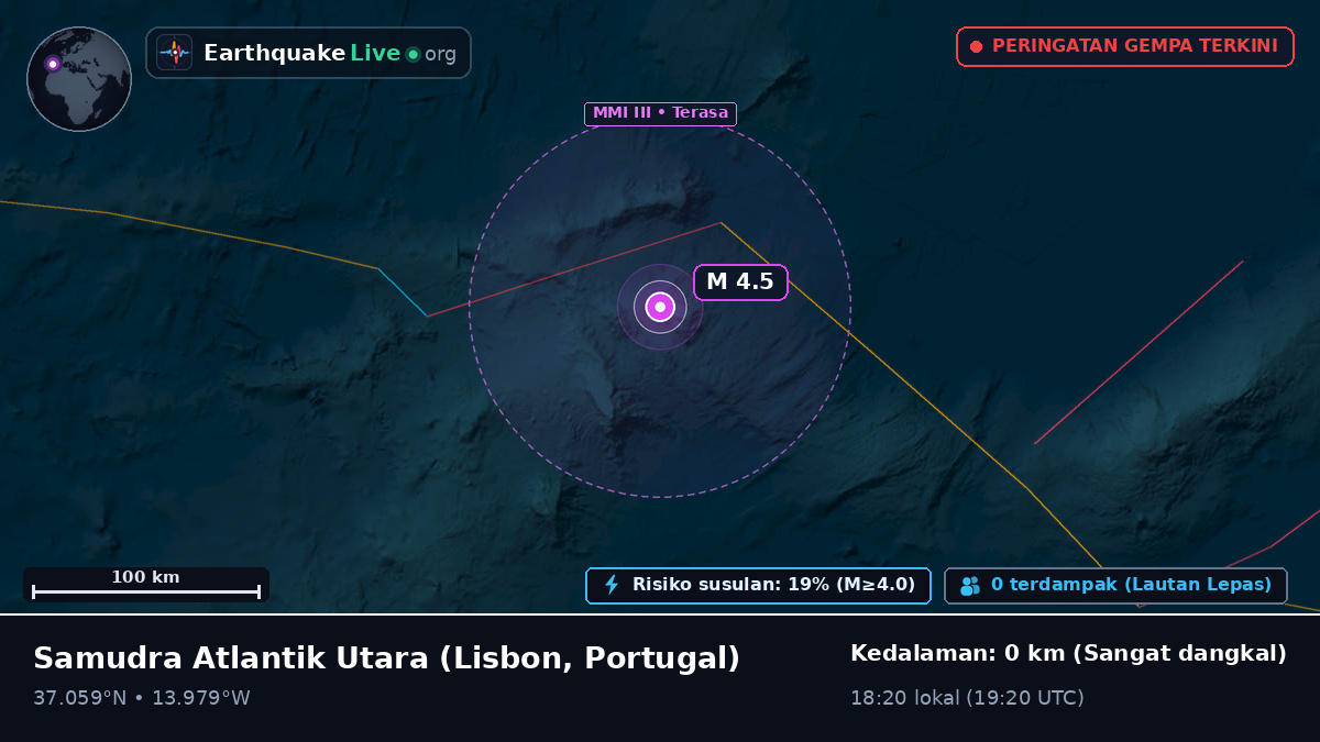 Samudra Atlantik Utara (Portugal)