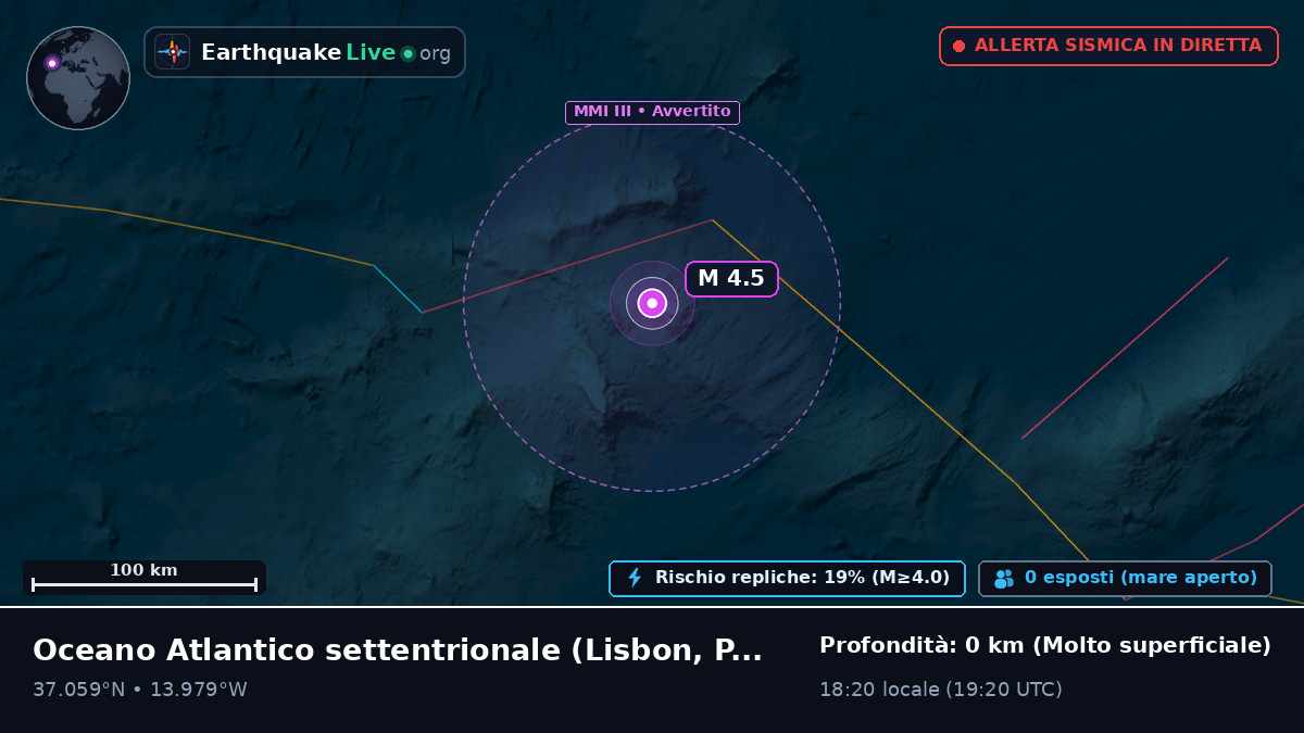 Oceano Atlantico settentrionale (Portogallo)