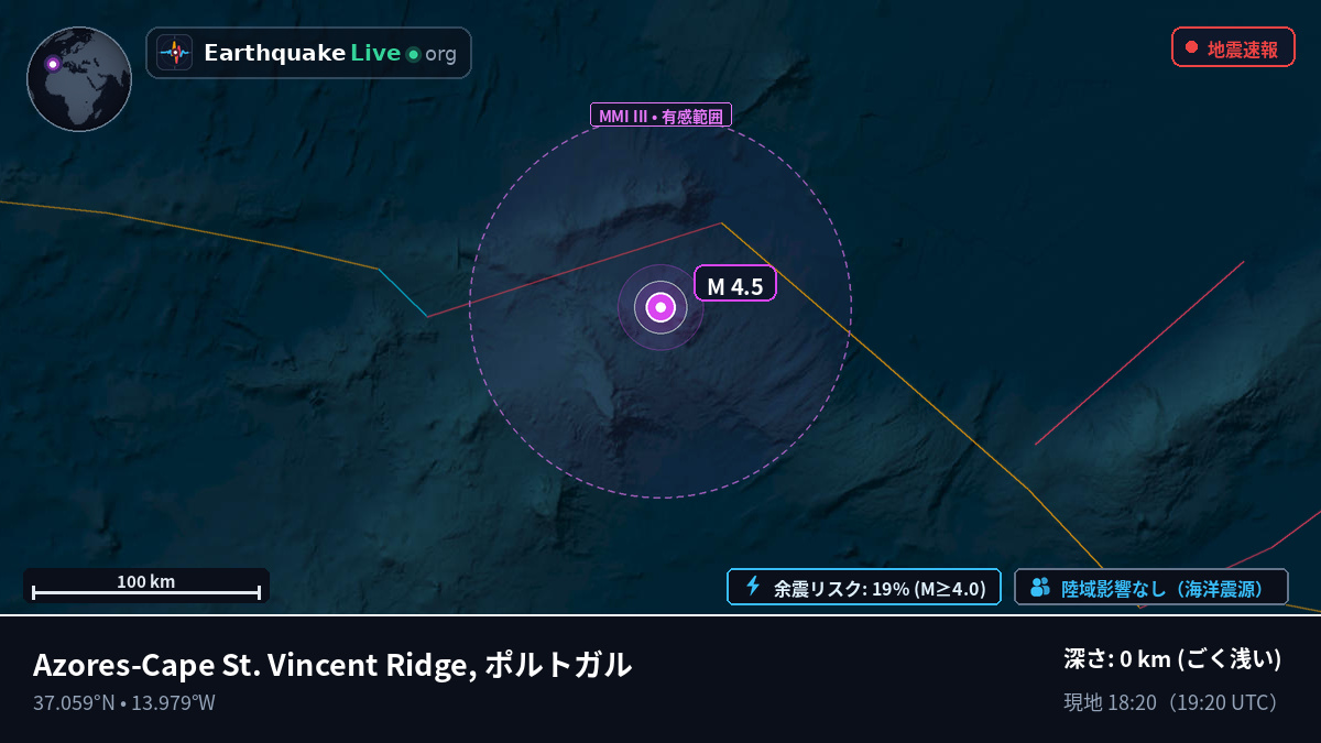 北大西洋 (ポルトガル)