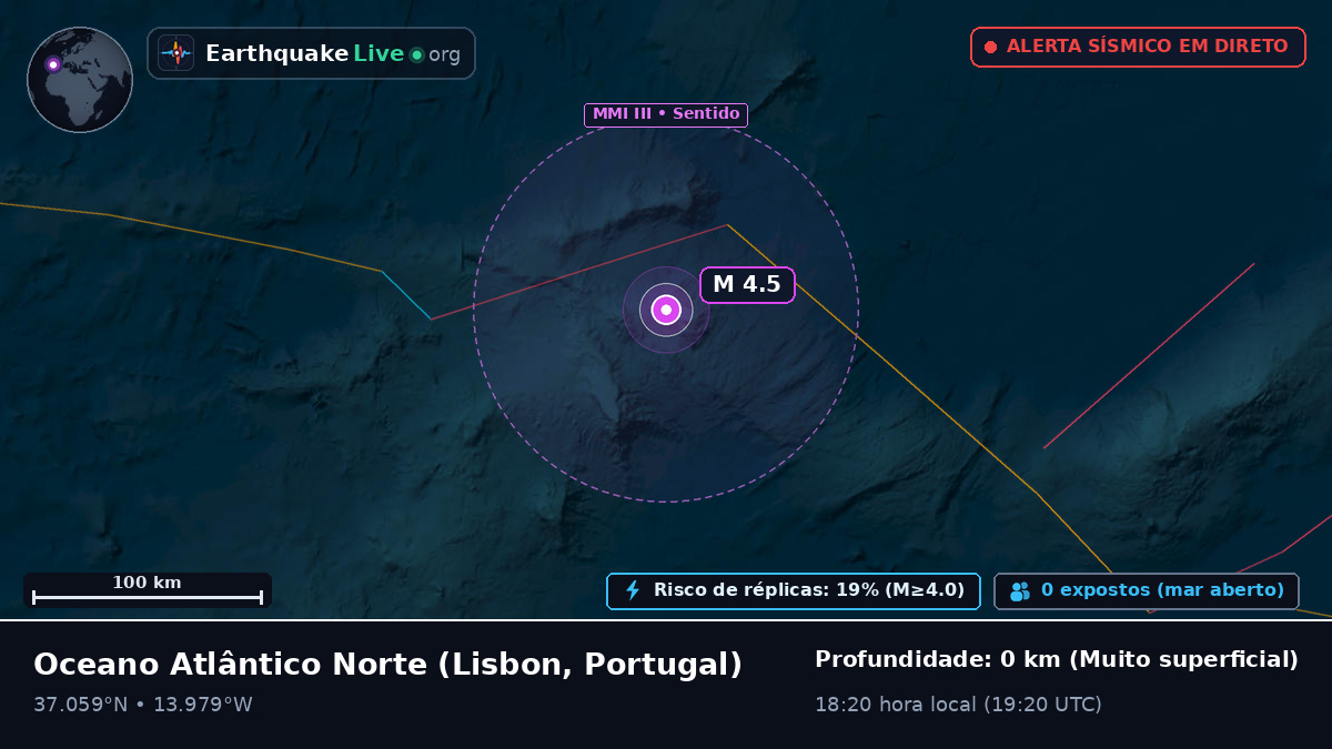 Oceano Atlântico Norte (Portugal)