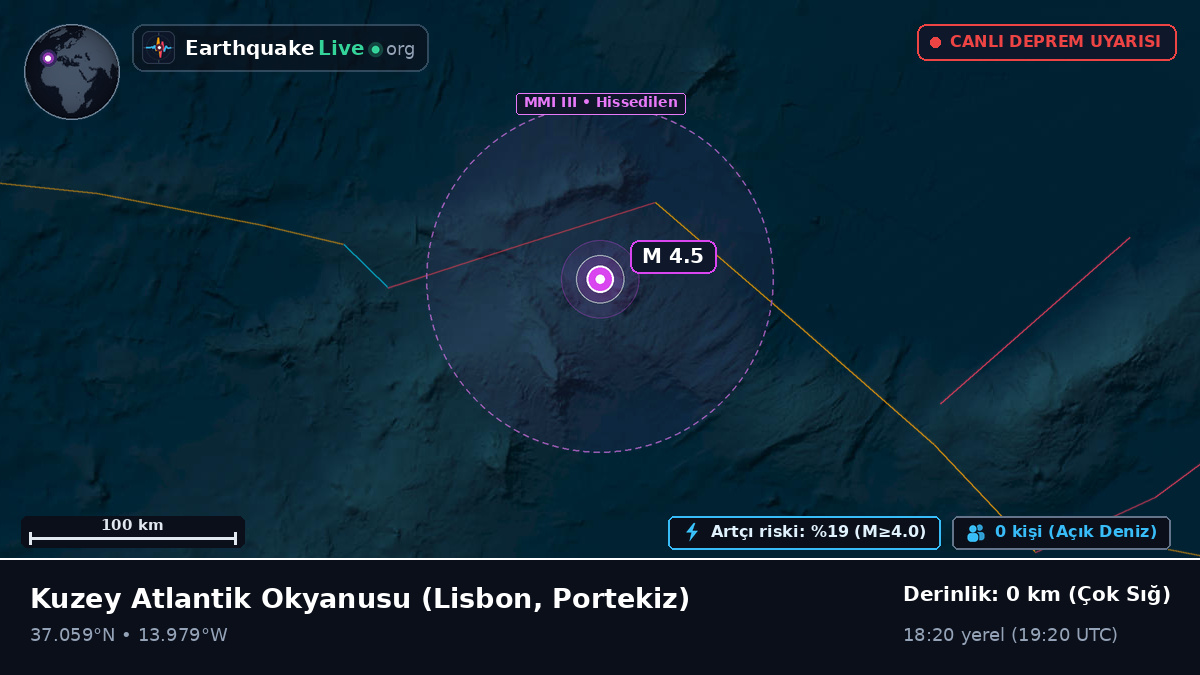 Kuzey Atlantik Okyanusu (Portekiz)