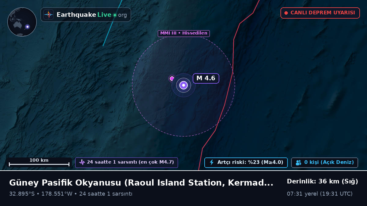 Güney Pasifik Okyanusu (Kermadec Islands)