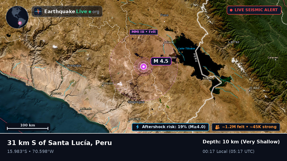 Callao, Peru