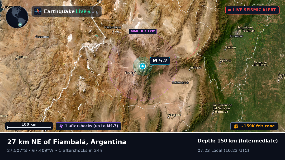 Catamarca, Argentina