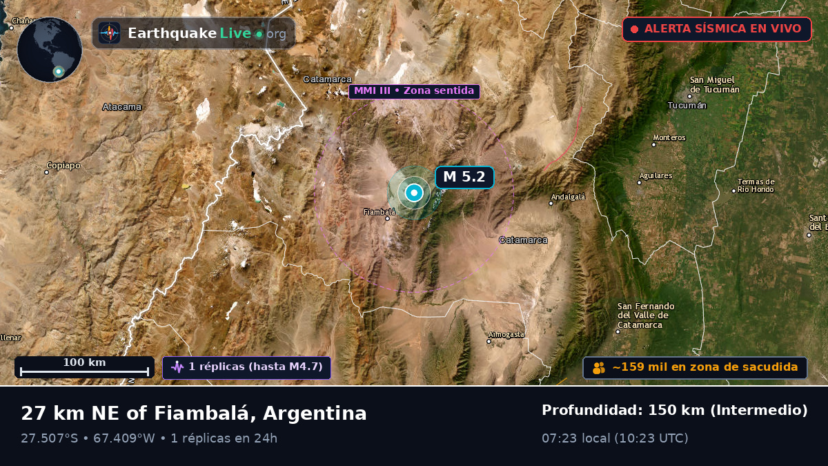 Catamarca, Argentina