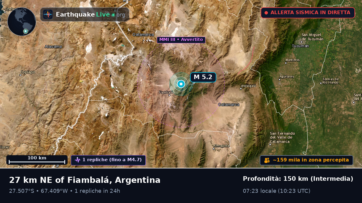 Catamarca, Argentina