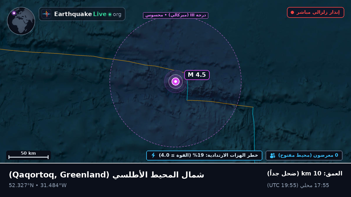 شمال المحيط الأطلسي (Greenland)
