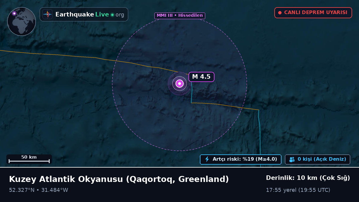 Kuzey Atlantik Okyanusu (Greenland)
