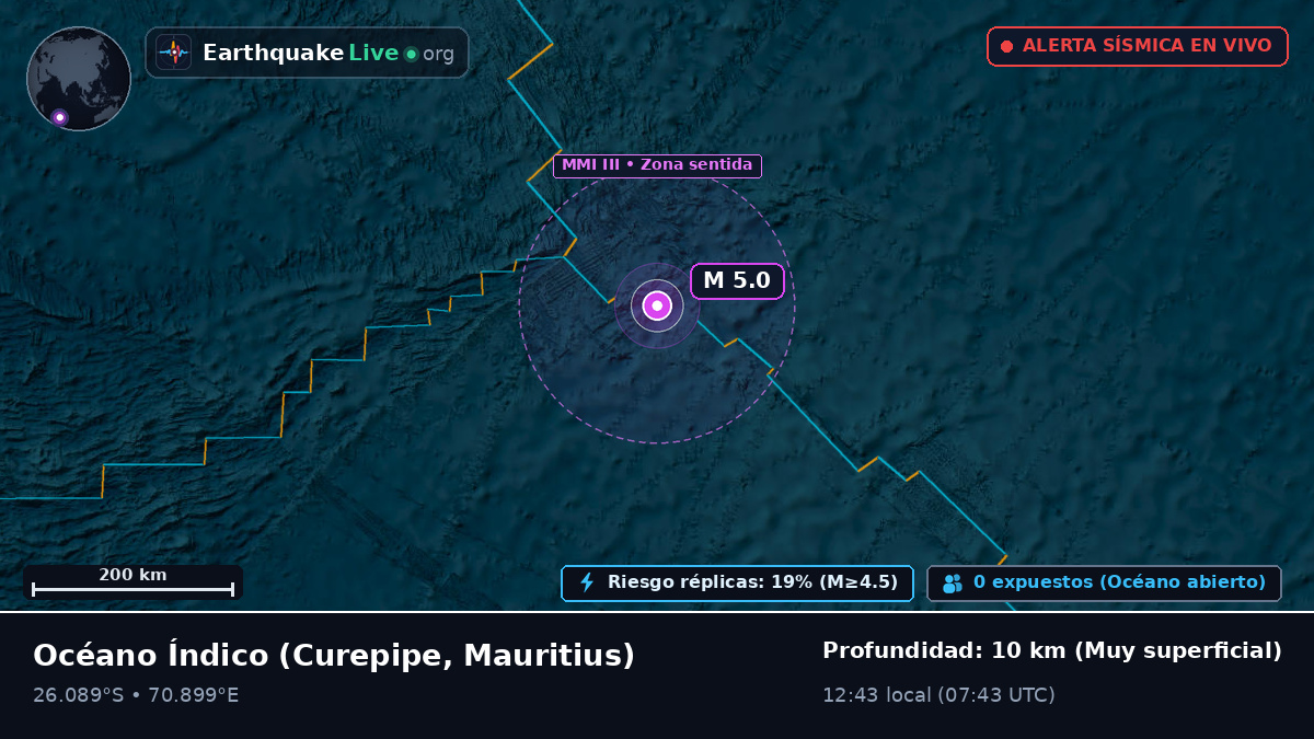 Océano Índico (Mauritius)
