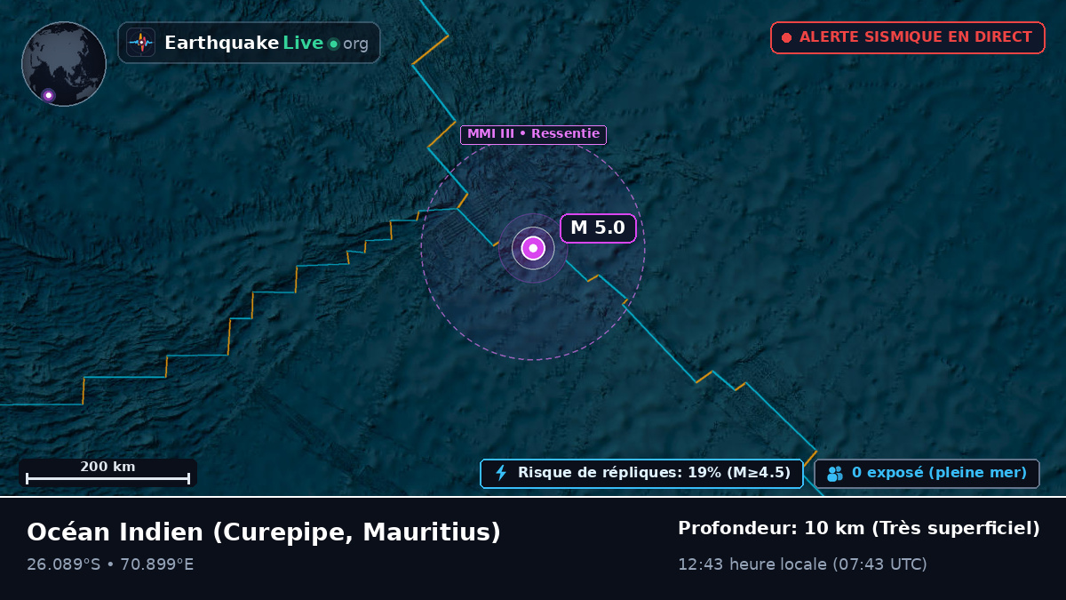 Océan Indien (Mauritius)