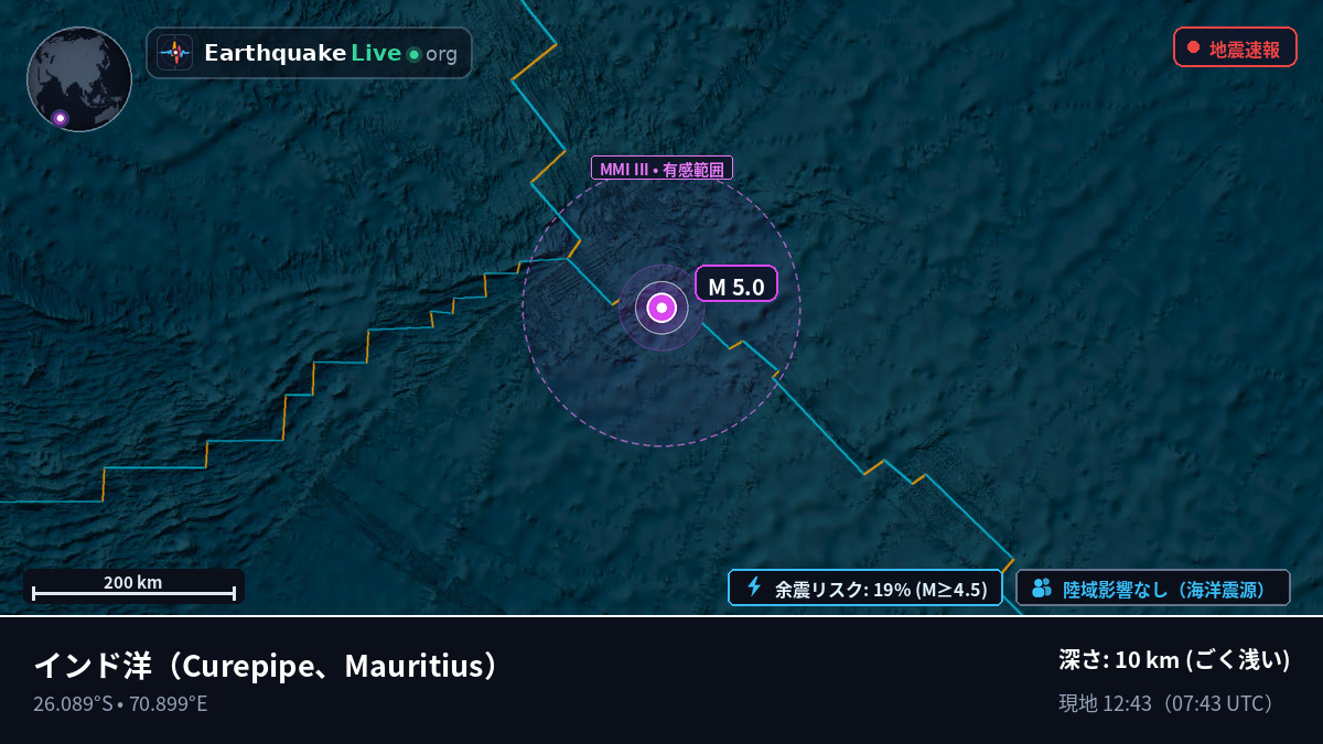 インド洋 (Mauritius)
