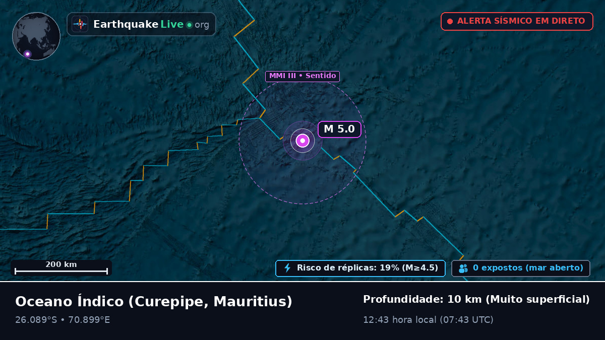 Oceano Índico (Mauritius)