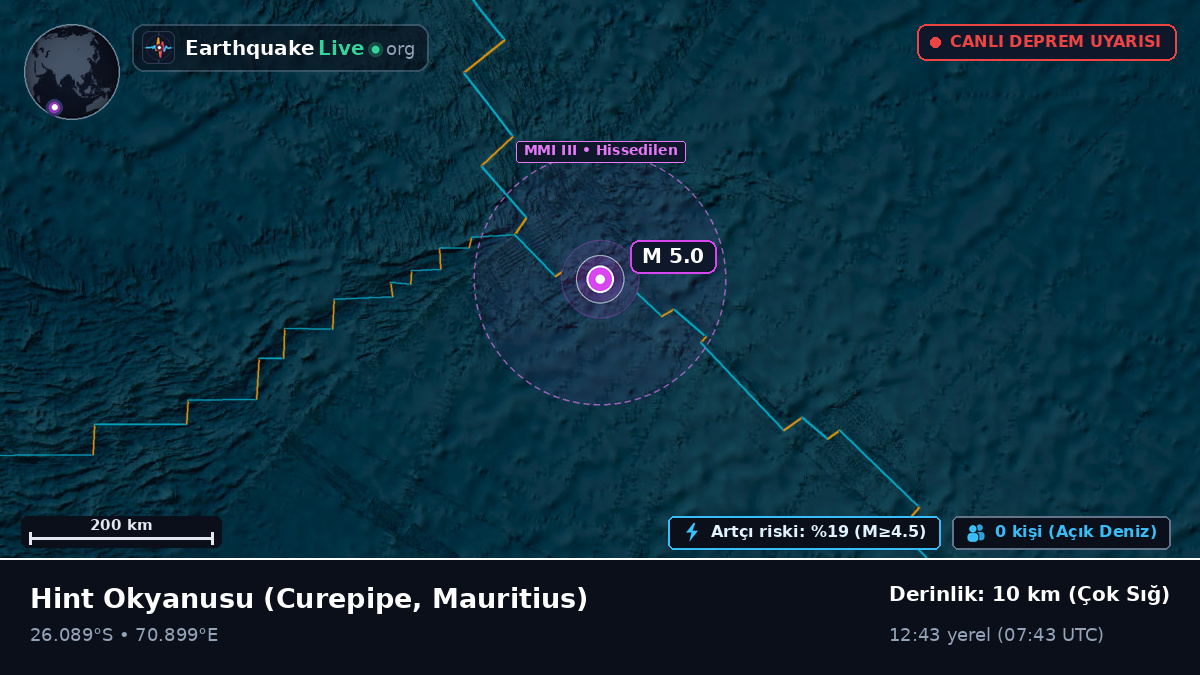 Hint Okyanusu (Mauritius)