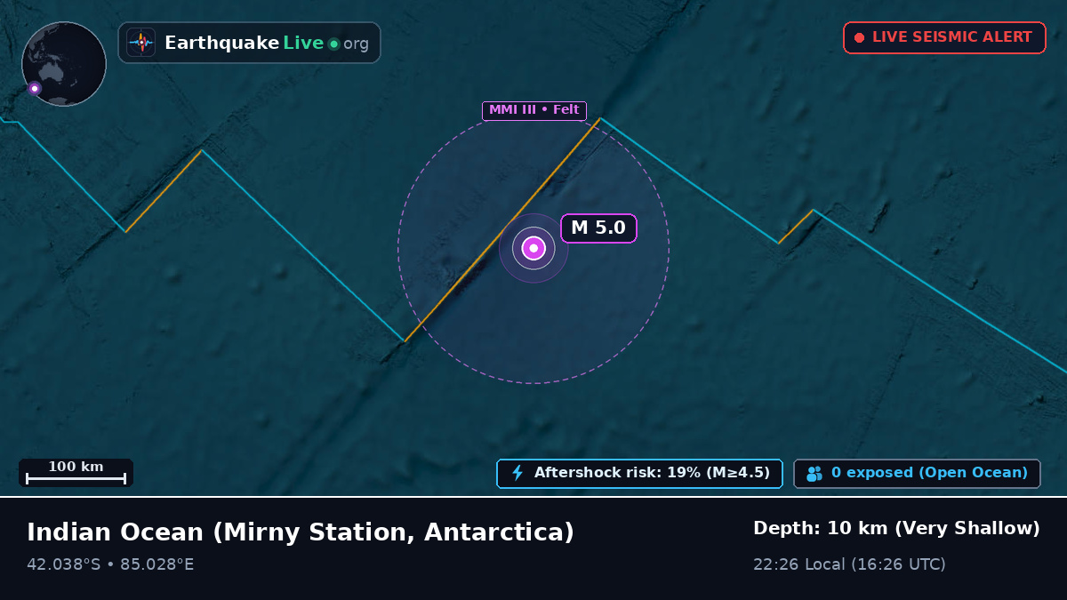 Indian Ocean (Antarctica)