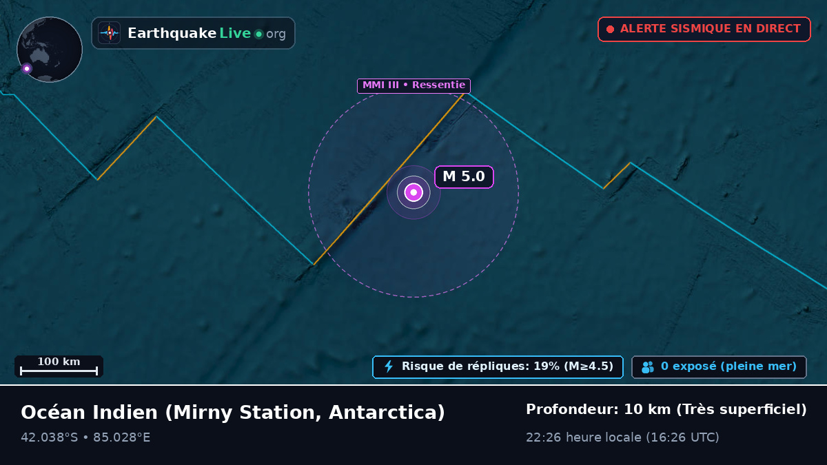 Océan Indien (Antarctica)