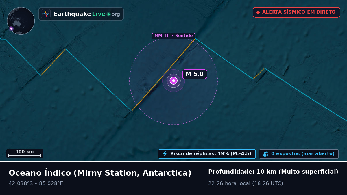 Oceano Índico (Antarctica)