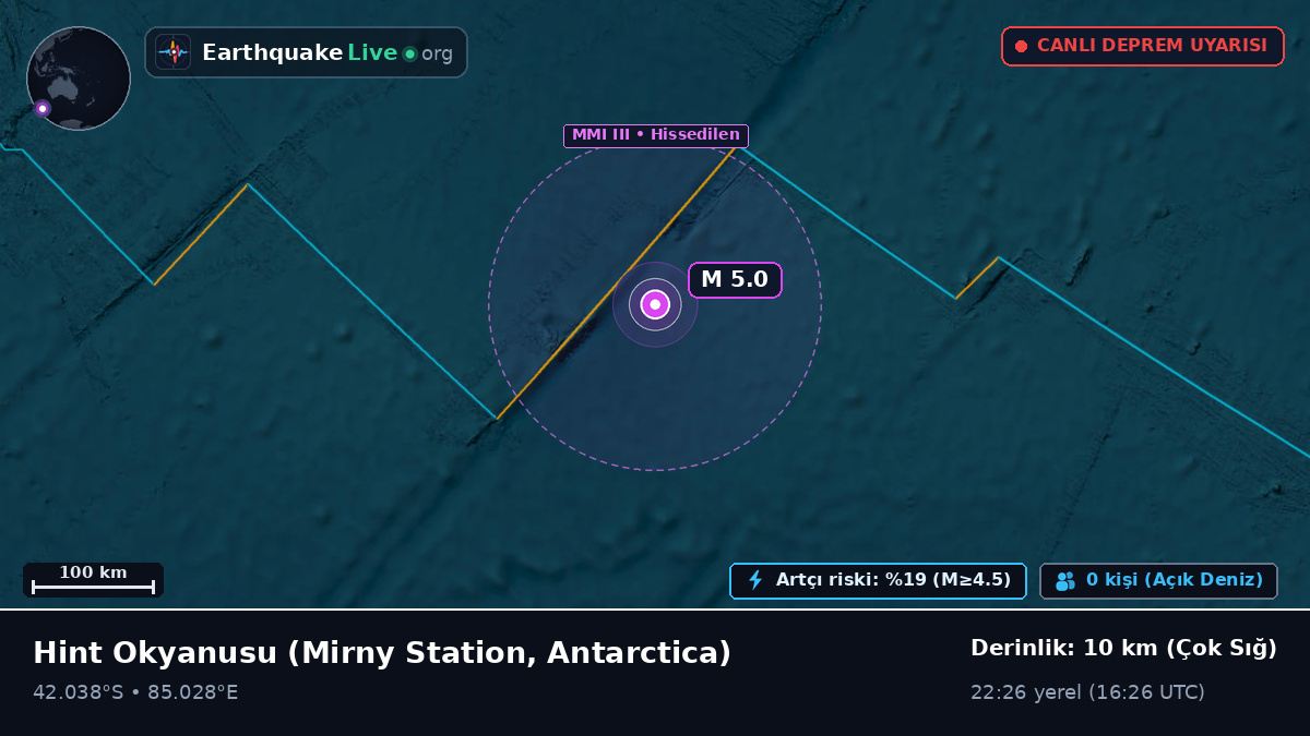 Hint Okyanusu (Antarctica)